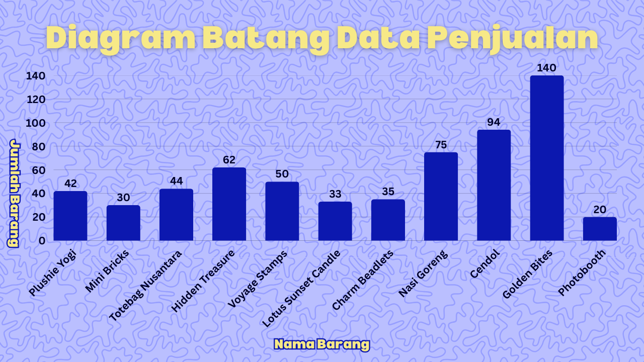 Diagram Satistik